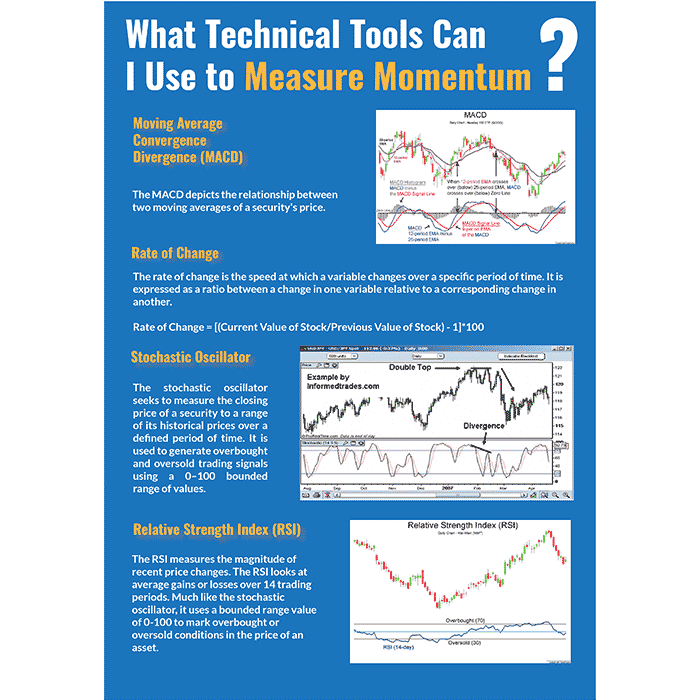 What technical tools can I use to Measure Momentum? - Smart Money